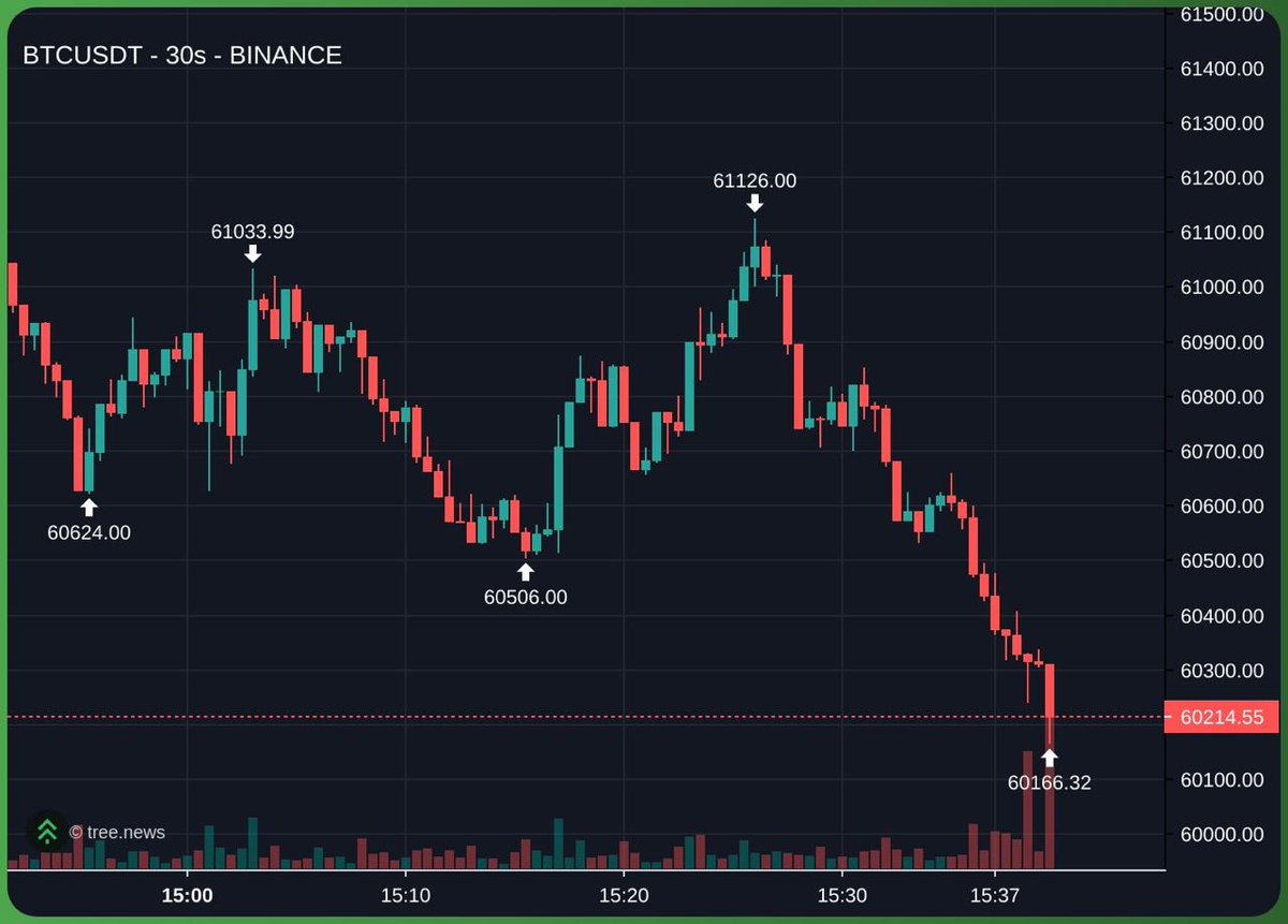 CAexpertt's tweet photo. Will BTC hit 50K this week? https://t.co/mHm74LiyM8