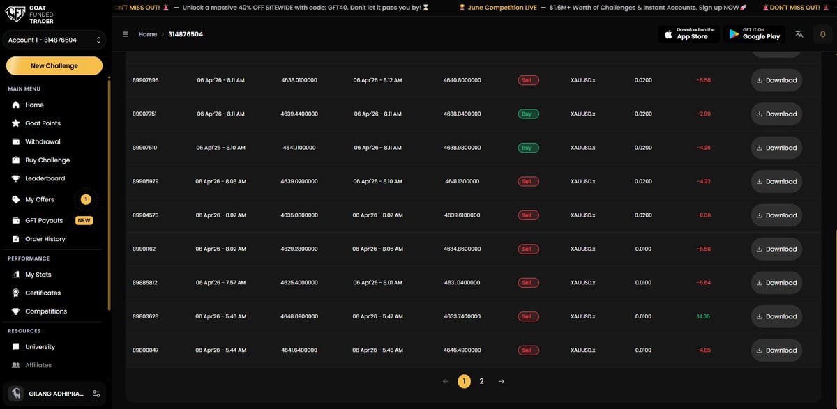 Lang_cuy's tweet photo. saya mencoba beli akun $1000 di goat funded trader. yahh meskipun masih sering mines, justru ini bisa jadi bahan pembelajaran. yukk tetap semangat ❤️‍🔥❤️‍🔥❤️‍🔥@GoatFunded @EdwardXLreal https://t.co/IkT4lzuqfP