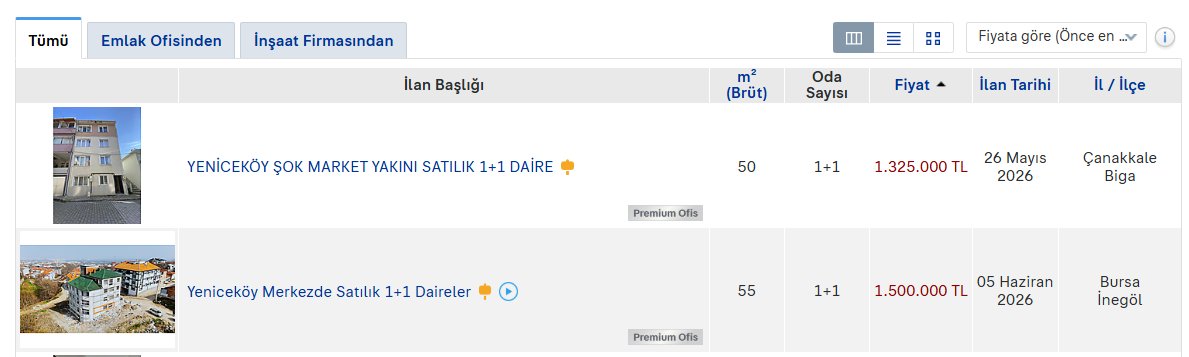 dunyadanborsa's tweet photo. 600 bin peşinat verip evim sistemlerinden özellikle aşağıdaki 1.3-1.5 milyonluk kolay ödemeli plana başvurup, Marmara bölgesinde 1+1 daire alıp kiraya vermek çok mantıklı geliyor. 

Aylık 15-17 bin kira getirisi olur. https://t.co/w6zdRROydH