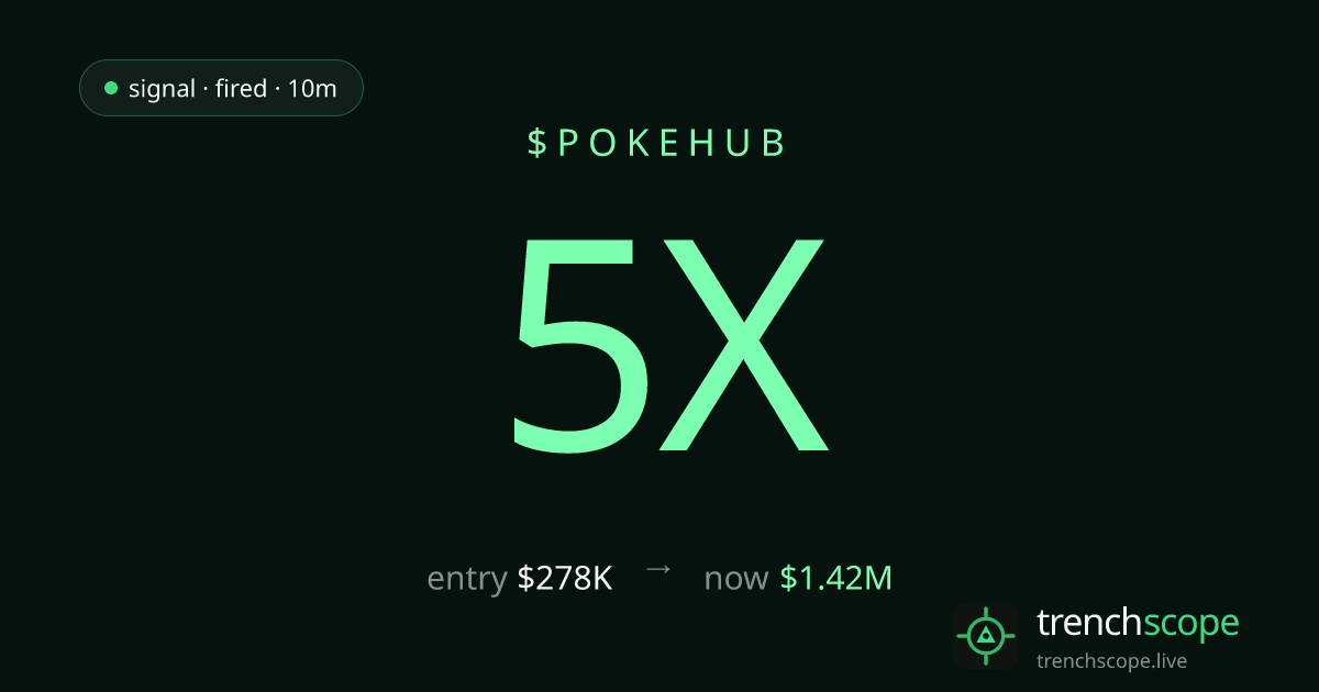 trenchscope__'s tweet photo. another one. $POKEHUB, $278K → $1.42M, 5x.
no calls, no shills — just the wallets that move first, surfaced in real time.

https://t.co/2BCiTR9qEU https://t.co/yWnMBhAnLl