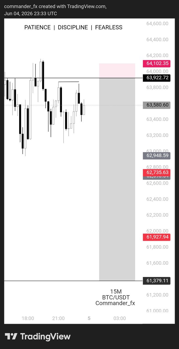 COMMANDER_FX's tweet photo. BTC 16:RR Delivered https://t.co/1Mprwe7bvN