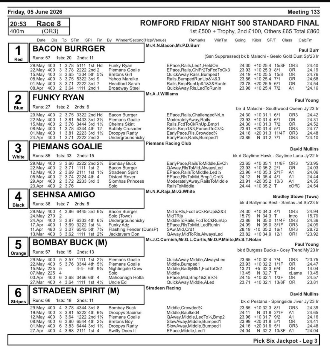 stradeenracing's tweet photo. After last weeks 3rd in T4  (race attached) we qualified for tonight’s quality line up final. Trap draw out wide in 6 not ideal with 5&amp;3 surly to be setting the pace from the off. @RomfordDogs @romfordracing @RPGreyhounds https://t.co/dyUaLpgdj1