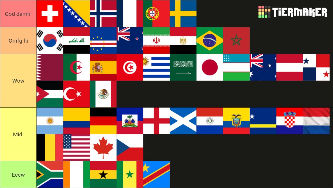 ew7k7's tweet photo. Ranking wc nations based on their girl. Thoughts ? https://t.co/Ig31RQ6xsY