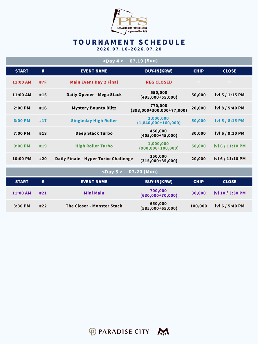 PPS/PARADISE CITY POKER SERIES tweet media