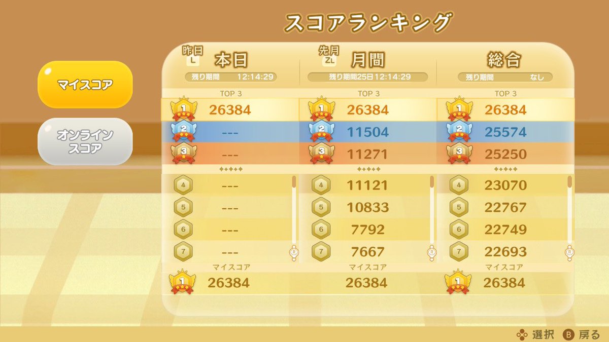 shr1010Knit's tweet photo. 低乱数続きだったけどやっと、1年7ヶ月前の記録を更新出来ました！
安定の中年ムーヴ、7連はお預けです🫠 https://t.co/6o0soTaWzR