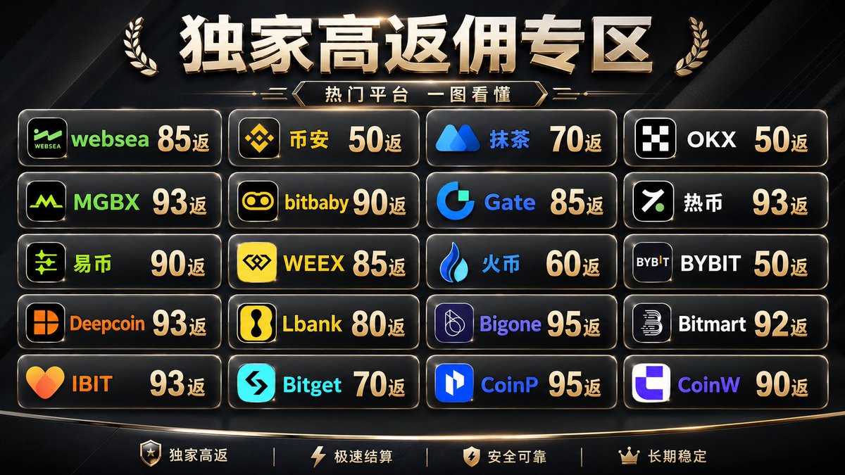 manami2001316's tweet photo. 对普通用户来说费率不显眼；对高频用户来说，这就是长期账 📖 https://t.co/z4mc4qC0ep