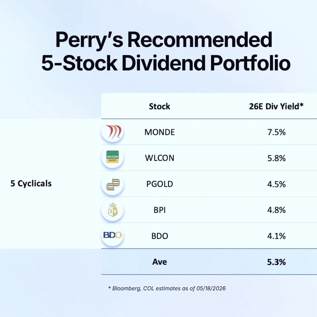 mokongboy's tweet photo. Can ₱20,000 a Month Grow Into ₱47 Million? The Math Says Yes! 
Guest: Perry Ang, COL Head of Trading and Dealing
Intelligent Investing with April Tan

Great episode for dividend investing!

There is also an e-book that is available for free within 72 hours. Kaya download na. 😂 https://t.co/7pEzeDhzB5