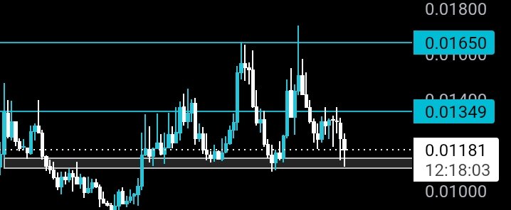 VexeCrypto's tweet photo. $PLUME looks strong here.

Holding support well and showing good signs.

A solid move could be coming. Let's see. https://t.co/03ovOBW6wq