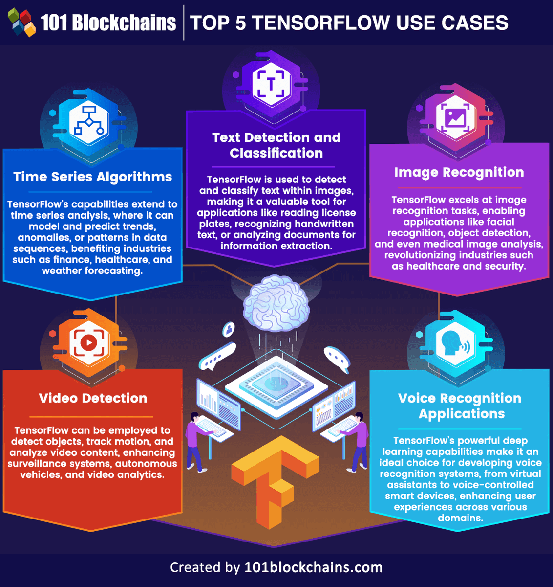 101Blockchains's tweet photo. TensorFlow powers some of the most impactful AI applications today—from image recognition and NLP to chatbots and predictive analytics. 🚀 

Explore the top 5 real-world TensorFlow use cases 👇
https://t.co/FQZ0e96SBX

#TensorFlow #AI #MachineLearning #DeepLearning https://t.co/coIxrZL4ew
