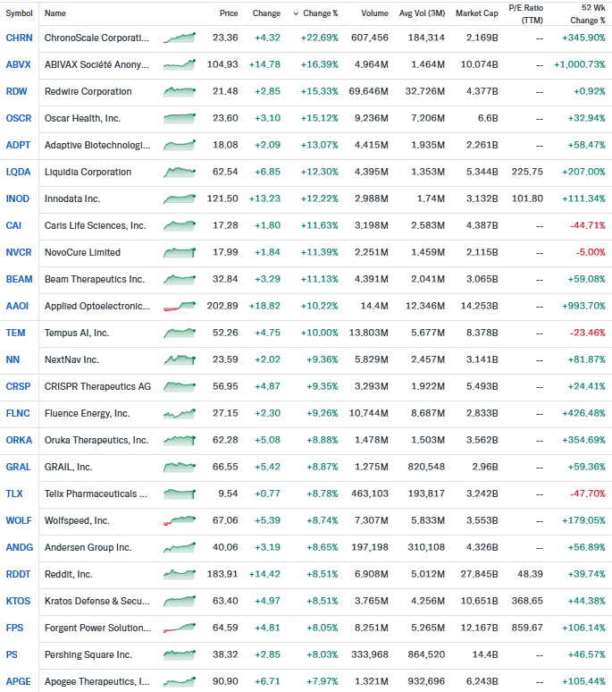 insidewallst_'s tweet photo. ⚪️ Acciones ganadoras y perdedoras del jueves 04/06 #market #gainers #losers #stockstobuynow #MomentumFinance #SmallCaps #LargeCaps #Trending https://t.co/mzF9RrMYyp