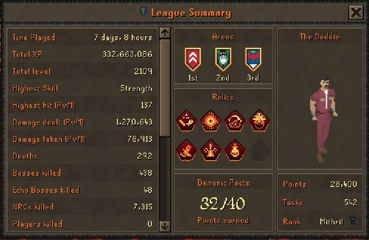 FreddoFoo's tweet photo. we did alright ish https://t.co/7ObluMWR6X
