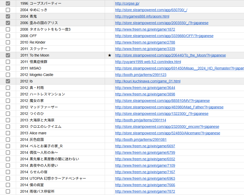 asou_ei's tweet photo. フリゲにほぼほぼ触れてこなかったので、話題になっていたフリゲ一覧からプレイしてみたい作品＆有名作＆その他教えていただいたおすすめを時系列順に表にしてみました。ぼちぼちプレイしていきます。今80強なので100まで増やして周回遅れフリゲプレイ100選にしてみるかもしれない。 https://t.co/IYVacZt84B