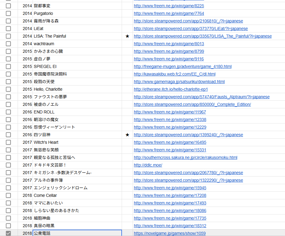 asou_ei's tweet photo. フリゲにほぼほぼ触れてこなかったので、話題になっていたフリゲ一覧からプレイしてみたい作品＆有名作＆その他教えていただいたおすすめを時系列順に表にしてみました。ぼちぼちプレイしていきます。今80強なので100まで増やして周回遅れフリゲプレイ100選にしてみるかもしれない。 https://t.co/IYVacZt84B