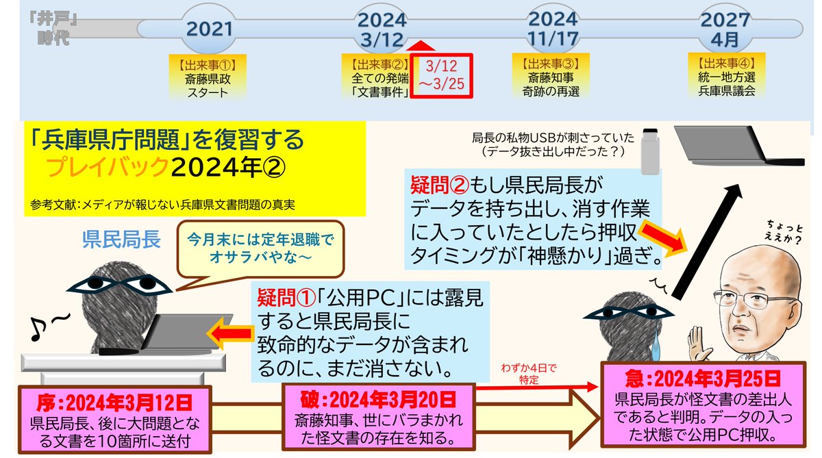 容貌魁偉、されどこの実力は侮り難し 三菱ジーガム　FIC-404 兵庫県斎藤知事が騒がれた2024年、何があったのかを振り返ります。 私