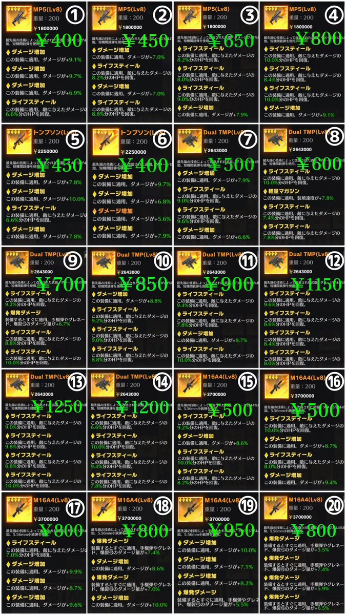 loop_15s's tweet photo. 新しい在庫表です🧙‍♂️
武器20装備20計40点です🙌

購入希望の番号添えてDMまで✉️ 
まとめ買い購入お値引可🙆‍♂️
問い合わせお待ちしております😆

#ペニンシュラ https://t.co/O5s5t0Ymz4