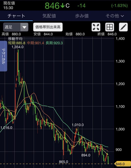 colo_eri's tweet photo. 【半導体製造装置株は、依然として最強セクターです】
 次に資金が流入するであろう人気銘柄をまとめました

1： ソフトバンクグループ（9984）
2：GPU: 村田製作所（6981）
3：電子部品⇦イマココ : TDK（6762）
4：電子材料⇦次にくる: JSR (4185)
5：データセンター: GMO Internet (9449)
6：電力設備 : 古河電気工業(5801)
7：送配電:東京電力 (9501)
8：資源： 住友金属矿业 (5713)

そして今、また見つけました。
キオクシアがまだ注目される前を思わせる、
超低位の半導体株です