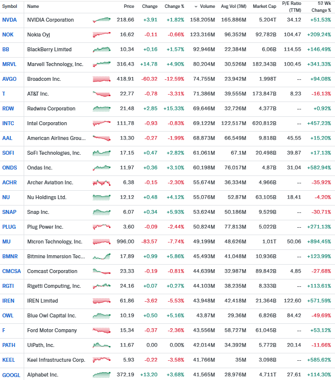 insidewallst_'s tweet photo. ⚪️ Acciones ganadoras y perdedoras del jueves 04/06 #market #gainers #losers #stockstobuynow #MomentumFinance #SmallCaps #LargeCaps #Trending https://t.co/mzF9RrMYyp