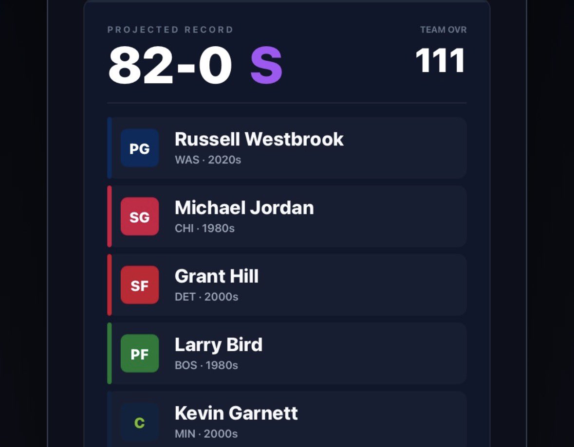 APearson316's tweet photo. @Chiefs2Joker15 @Danny2KYT @Danny2KsVC Nope! My team with Wemby is the highest score I’ve ever gotten. 117.4 team overall. https://t.co/zHFFuoFezm