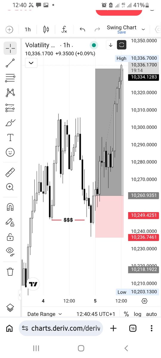 EvaBestHubs's tweet photo. 1:3 RR Done on this V10(1s) Buy Setup. 💥💥💥

On to the next one. 😎

#trading #forex #crypto #btc #eth #xauusd #us30 #v75 #v50 #futures #syntheticindices https://t.co/YTUyTwZJIX