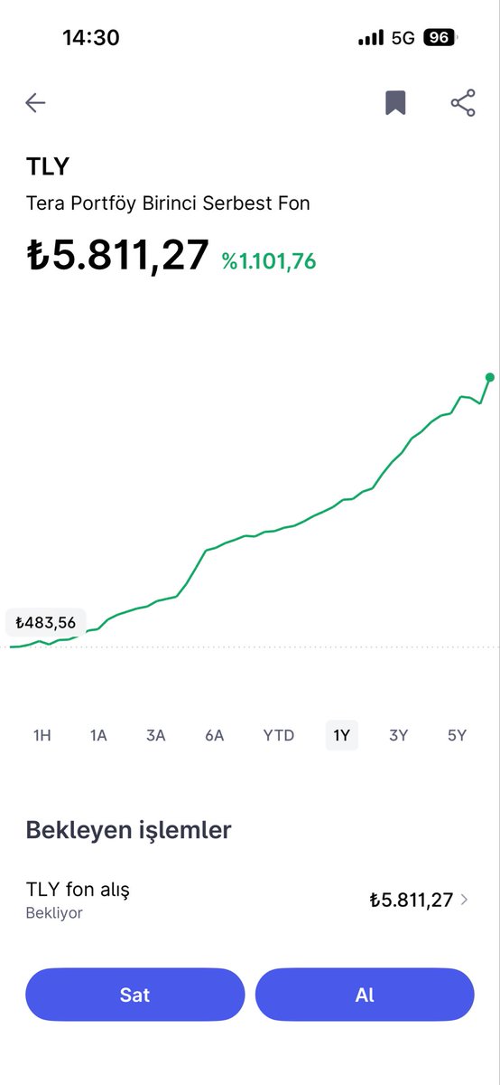 JönTrady | Finansal Özgürlük 🧭 tweet media