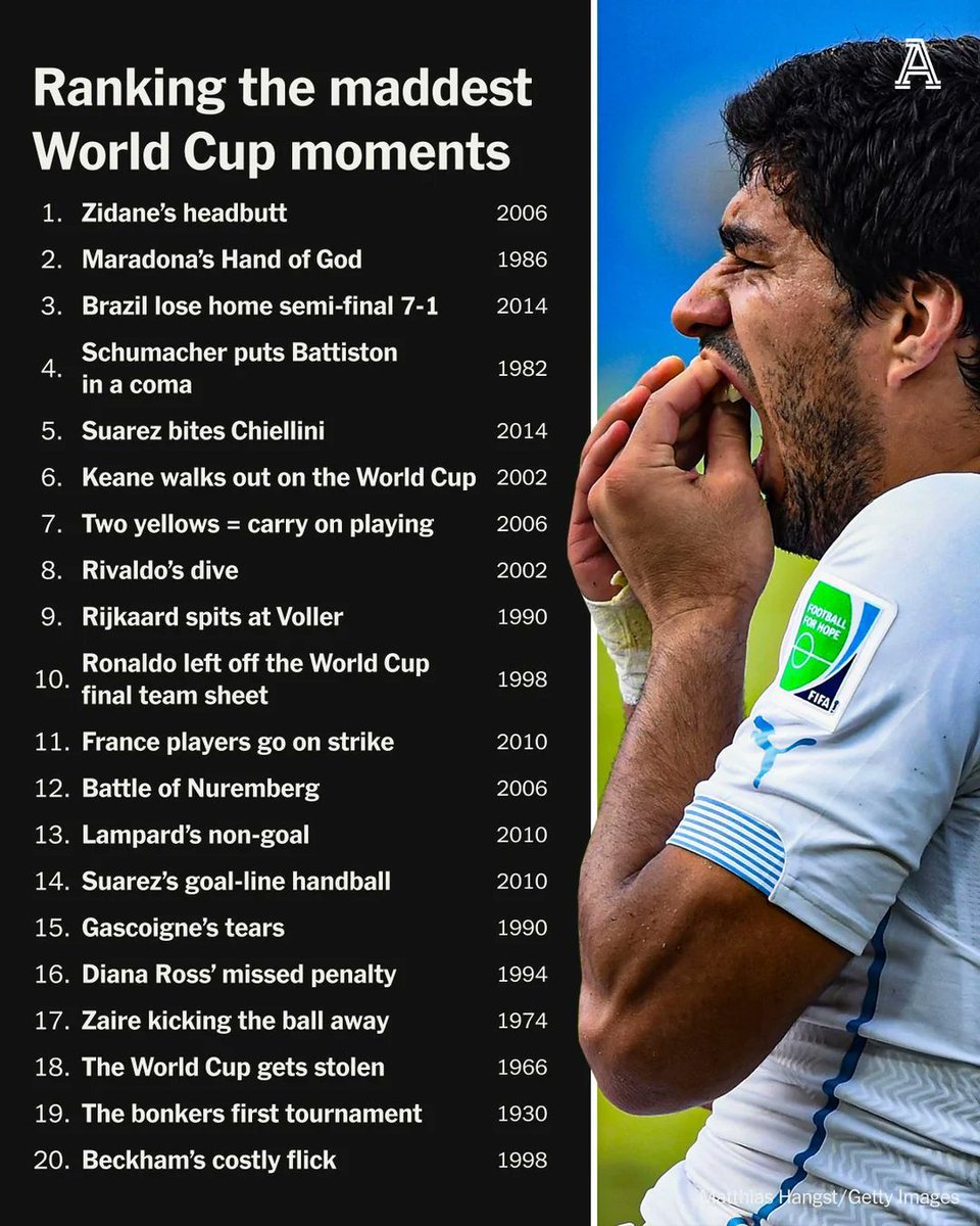 World Cup Update tweet media