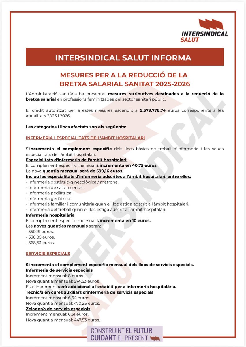 intersindicals3's tweet photo. 📢 AVANCES EN LA REDUCCIÓN DE LA BRECHA SALARIAL EN SANIDAD 2025-2026

Tras años de reivindicaciones, se han presentado medidas retributivas dirigidas a reducir la brecha salarial en profesiones altamente feminizadas del sistema sanitario público. https://t.co/bhw74q5y9y
