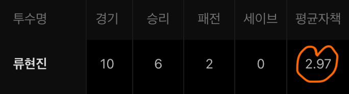 eeegggssh2's tweet photo. - 만 39세의 나이인데도 선발 ERA 2점대를 
바라보고 있습니다.

오늘 경기 등판 전 3.28 -> 등판 후 2.97

Legend. https://t.co/pEZpzkaEqH