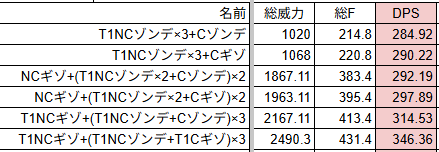 lyco_pso2's tweet photo. T1ゾンデ+T1ギゾンデ、だいぶ強いな('ω'`) https://t.co/Mh4Jfr2CJl