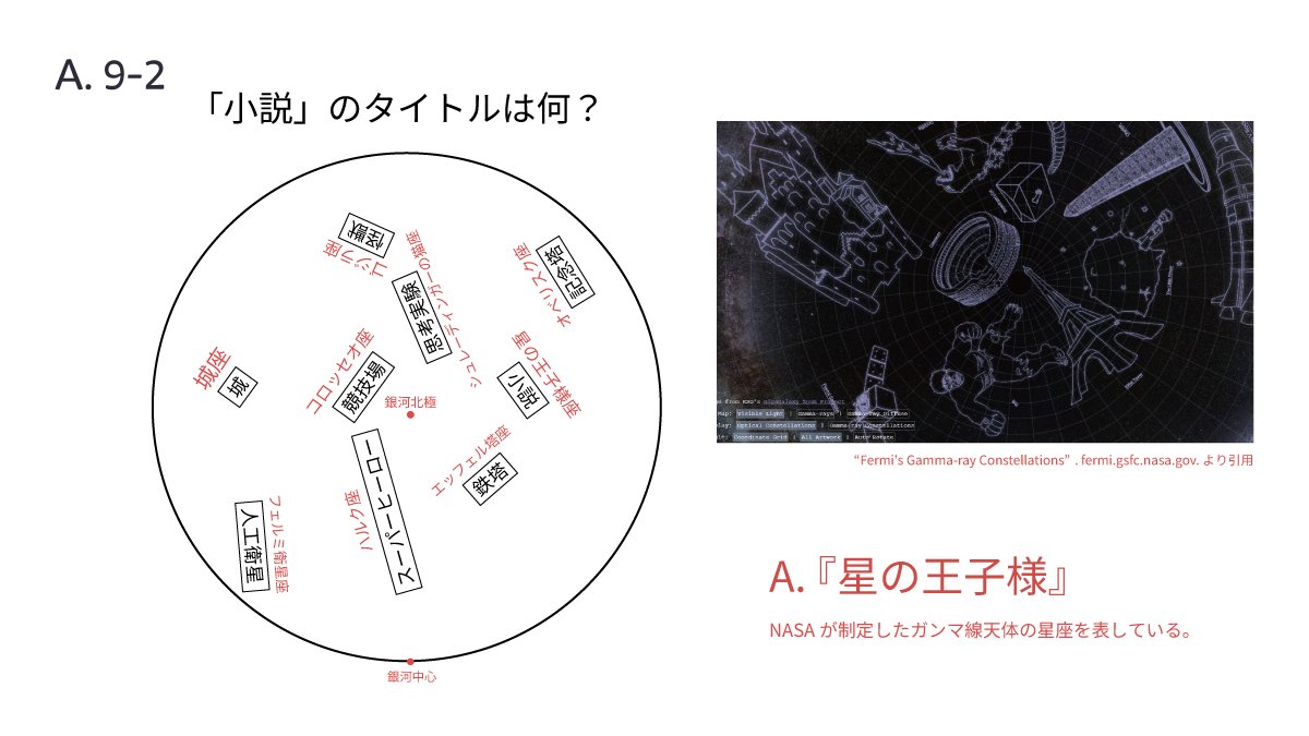 Quurandot's tweet photo. 【#Quurandot Vol.9】の想定解答および主な正解者を発表いたします。 https://t.co/iS1hMj3Mpl