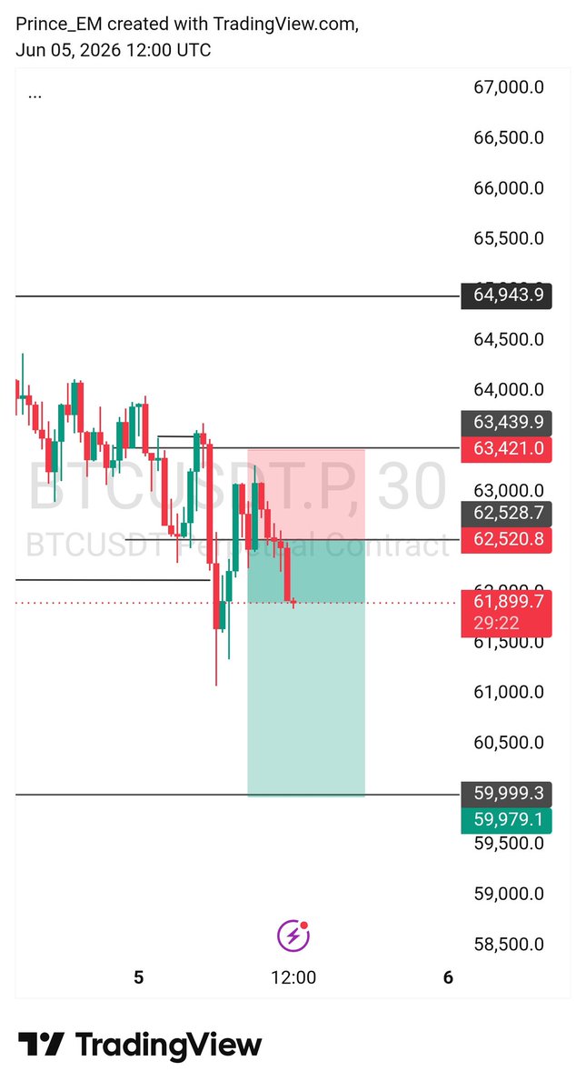 NuelCrypto1's tweet photo. @DivineTheDev We caught am after that first miss https://t.co/v3giMF7J5L