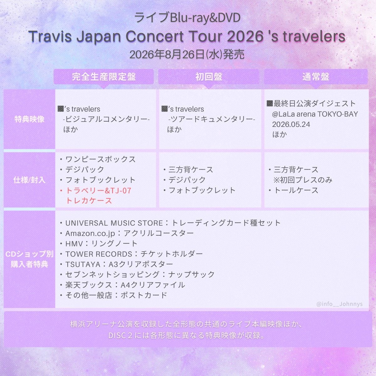 トラジャ円盤 グッズ詳細解禁】 📀8月26日発売 ライブBD&DVD「Travis