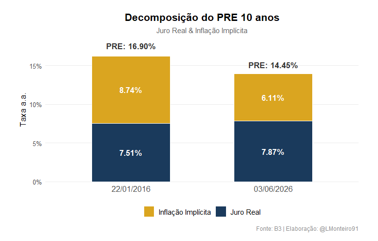 Lucas Monteiro tweet media