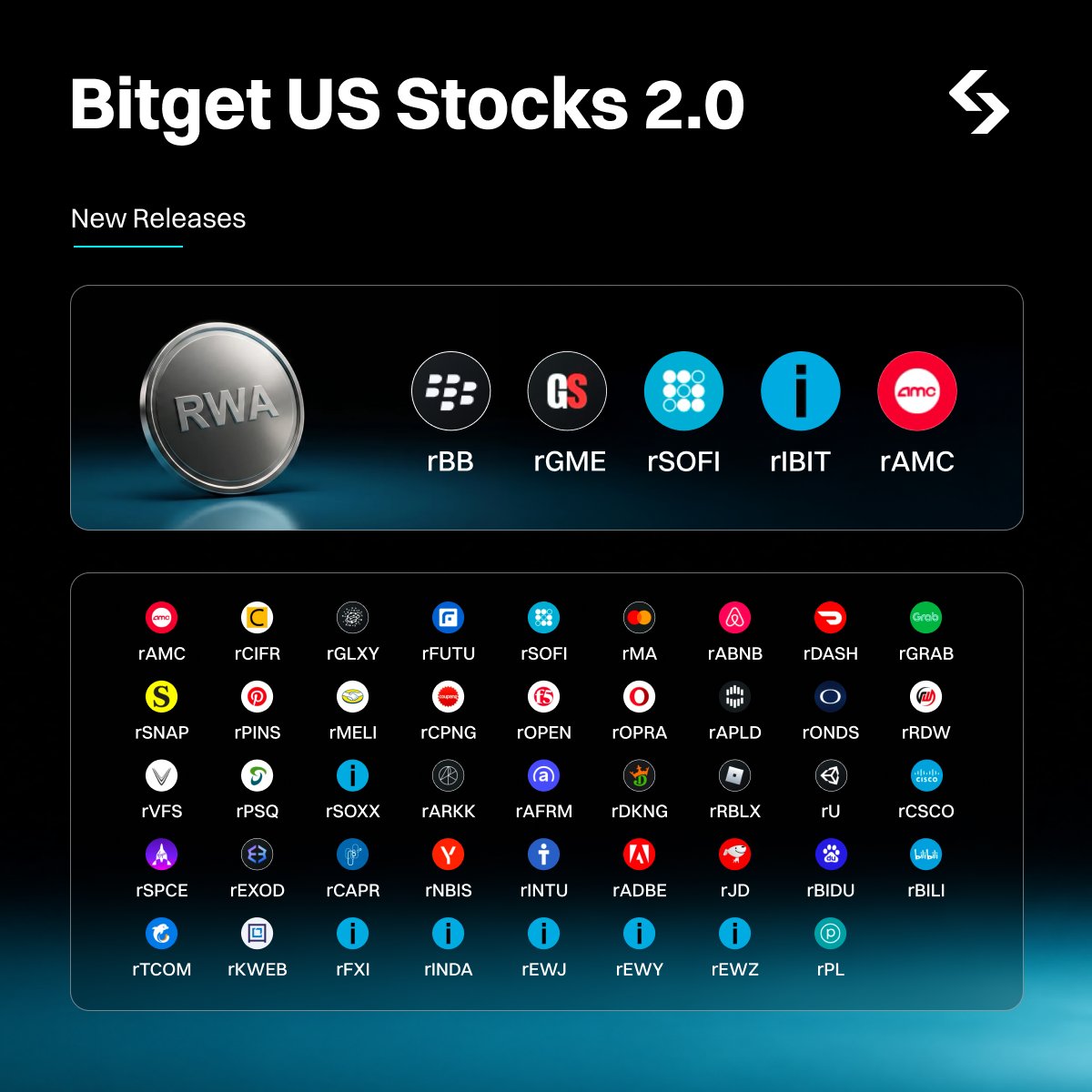 ayoxeth's tweet photo. Everyone talks about AI winners, but very few pay attention to the companies building the foundation behind it.

That's one reason $NBIS stood out to me from the latest stock listings on #Bitget . While most investors focus on the popular AI names, the real opportunity can sometimes be in the businesses providing the infrastructure that keeps the industry running.

The company's recent growth numbers have been hard to ignore, and with AI demand still expanding, I think it deserves a spot on the watchlist. If momentum across the AI infrastructure sector continues, rNBIS could have plenty of room to move in the coming months.

I'm also watching , rSOXX, $rCOHR and #SOFI , as each is tied to major trends shaping finance and technology today.

Which of these would you be most bullish on heading into Q3?

#BitgetStocksUpgrade