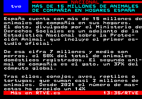 rtvetext's tweet photo. España cuenta con más de 15 millones de animales de compañía en sus hogares. El dato, divulgado por el Ministerio de Derechos Sociales es un adelanto de la Estadística Nacional sobre la Protección Animal, que incluye el primer estudio oficial. 

De esa cifra 7 millones y medio son perros, el 50% del total de animales domésticos registrados. El segundo animal de compañía es el gato, un 37% del cómputo global. 

Tras ellos, conejos, aves, reptiles o tortugas, que suman casi 2 millones de animales. Desde 2021 el número de mascotas ha crecido un 14% 

🔎📰 Profundiza en la noticia (Modo IA de 𝘎𝘖𝘖𝘎𝘓𝘌)

https://t.co/KfXKyRgPaS

🔎...👇