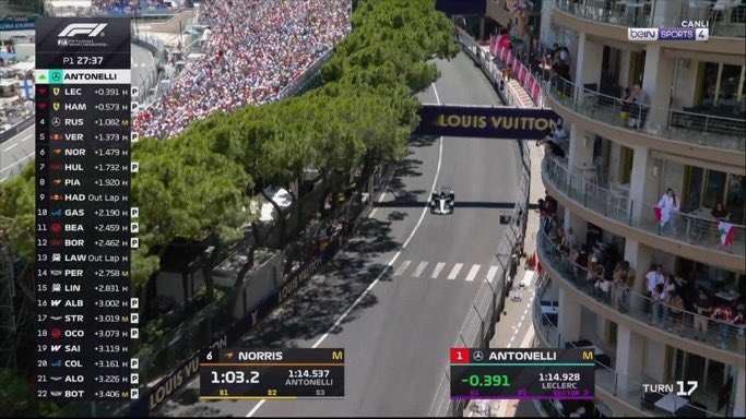 racingnewstr's tweet photo. 😮 ŞİMDİ ANTONELLİ 1. ANTRENMAN SEANSINDA ZİRVEDE!

 #MonacoGP https://t.co/qlh6VN6XNM