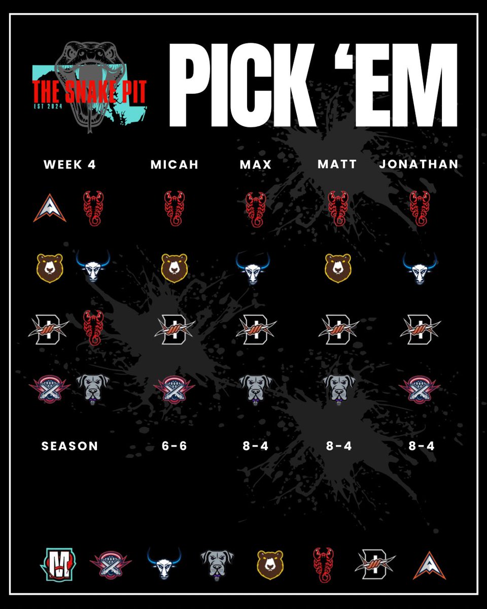 TheSnakePitSG's tweet photo. Week 4 PLL picks are in! No Whips, but still plenty of action. https://t.co/sxSD1myxMX