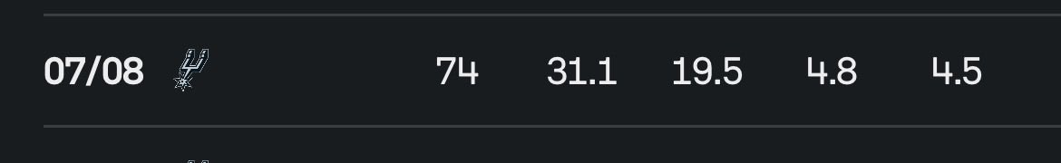 fortebin433's tweet photo. @BodyZerg Peak Ginobili vs Harden 37enne

Ne uscite male anche così AHAUAHAUAHAUAHAUAHAUAHAUAU https://t.co/NSXKxbNXef
