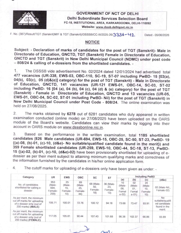 dsssbofficial's tweet photo. Result of the Post code 808/24 Post Name TGT (Sanskrit)- Male/Female in DoE &amp; TGT (Sanskrit) in NDMC  has been declared. For details please visit website https://t.co/zSgPZVYva0 https://t.co/ZcLM9TV0fn