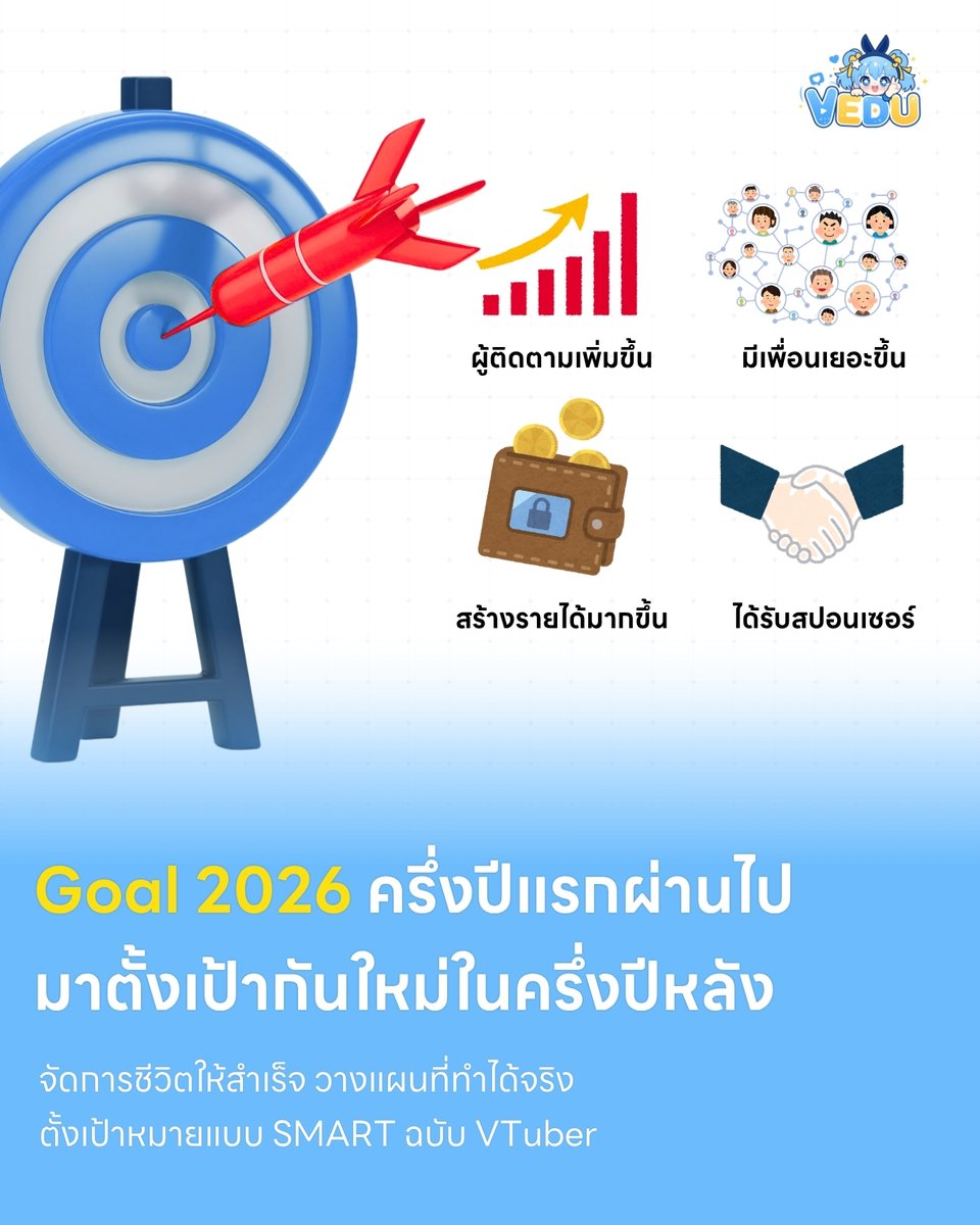 VeduLearn's tweet photo. 🎯Goal 2026 ครึ่งปีแรกผ่านไป มาตั้งเป้ากันใหม่ในครึ่งปีหลัง

จัดการชีวิตให้สำเร็จ วางแผนที่ทำได้จริง ตั้งเป้าหมายแบบ SMART ฉบับ VTuber

ผ่านไปไม่นานก็เดินทางมาถึงช่วงกลางปีแล้ว พอลองหันกลับไปเช็คตัวเองตลอดครึ่งปีที่ผ่านมา new year resolutions และแพลนที่เคยตั้งไว้วันนี้เป็นอย���างไรบ้างแล้วนะ?

บางคนอาจทำเป้าหมายสำเร็จไปหลายอย่าง แต่อีกหลายคนก็อาจจะรู้สึก เอ๊ะ! ว่าสิ่งที่ทำอยู่ทำไมเหมือนกำลังพายเรืออยู่ในอ่างจังเลย

🔥ถ้าหากรู้สึกหลงทาง เรามาตั้งเป้ากันใหม่ดีกว่า

ล้างของเก่าที่เคยทำไปแล้วมาเริ่มลุยครึ่งปีหลังด้วยเครื่องมือสุดคลาสสิคใน��ารตั้งเป้าหมายอย่าง SMART Goal ที่จะช่วยให้เป้าหมายของทุกคนชัดขึ้น ไม่หลุดโฟกัส

SMART คืออะไร ⁉️

บางครั้งการตั้งเป้าแบบลอยๆ เช่น "อยากจะดังขึ้น" หรือ "อยากจะมียอดซับเยอะๆ" อาจทำให้เราหมดไฟได้ง่ายกว่าการไม่มีเป้าหมายซะอีก เพราะถึงเหมือนจะมีเป้าแต่เป้านั้นกลับไม่มีทิศทาง เรามาลองปรับให้มีความ SMART กัน

✦S - Specific (เฉพาะเจาะจง) อย่าตั้งกว้างเกินไป ระบุไปเลยว่าอยากทำอะไรสำเ���็จ เช่น "อยากโตขึ้น" เปลี่ยนเป็น "อยากได้ผู้ติดตามใหม่เข้าช่องจากการทำคลิป TikTok"

✦M - Measurable (วัดผลได้) เป้าหมายที่ดีต้องมีตัวเลขชัดเจน จะได้รู้ว่าเราเข้าใกล้ความจริงแค่ไหน เช่น เพิ่มยอดผู้ติดตาม 1,000 คน หรือ "ทำคลิปสั้นให้ได้ 3 คลิป/สัปดาห์

✦A - Achievable (เป็นไปได้ทำได้จริง) ตั้งเป้าหมายที่ท้าทายแต่ต้องอยู่บนพื้นฐานความเป็นจริง เช่น ถ้าตอนนี้มียอดซับ 100 คน การตั้งเป้าไป 10,000 คนใน 1 เดือนอาจจะยากเกินไปจนเครียด ลองปรับเป็นไปให้ถึง 1,000 ซับใน 1 เดือนก่อน แบบนี้จะช่วยสร้างกำลังใจได้ดีกว่า

✦R - Relevant (ตอบโจทย์เป้าหมายใหญ่) เป้าหมายย่อยต้องส่งเสริมสิ่งที่เราต้องการจริงๆ เช่น ถ้าเราอยากเป็นวีสายร้องเพลง เป้าหมายย่อยคือ "การได้ปล่อยเพลง Cover เดือนละ 1 เพลง" เพื่อตกคนดูที่ชอบฟังเพลงเข้ามา ไม่ใช่ไปฝืนทำคอนเทนต์ตามกระแสที่ตัวเองไม่ได้ชอบ

✦T - Time-bound (มีกรอบเวลาชัดเจน) ต้องกำหนดเดดไลน์ให้ตัวเองเสมอกันความขี้เกียจ เช่น ต้องทำเรื่องนี้ให้สำเร็จภายในสิ้นเดือนสิงหาคม 2026 นี้

ตัวอย่างเพื่อให้ทุกคนเห็นภาพ

❌แบบเดิม "ครึ่งปีหลังนี้จะขยันทำคลิปสั้นปั่นช่อง YouTube Shorts"

✅แบบใหม่ (SMART) จะเพิ่มผู้ติดตามบน YouTube ให้ได้ 500 คน ภายใน 2 เดือนข้างหน้า โดยเน้นตัดไฮไลต์จากไลฟ์สตรีมลง YouTube Shorts สัปดาห์ละ 3 คลิป"

การมีเป้าหมายชัด จะช่วยให้เราประหยัดพลังงานชีวิตไปได้เยอะมากๆ ครึ่งปีหลังนี้ลองใช้เวลาซัก 10 นาที มานั่งเขียนเป้าหมาย SMART ของตัวเองลงบนกระดาษดูนะคะ

แอดมินเชื่อว่าทุกคนจะเห็นแนวทางการเดินหน้าต่อของช่องตัวเองชัดขึ้นแน่นอนค่ะ สู้ๆ นะทุกคน✌️🩵

⎯⎯⎯⎯⎯⎯⎯⎯⎯

ติดตาม Vedu Academy สำหรับ สาระความรู้ เทคนิคการตลาด และการ���ำช่องสำหรับ VTuber และ Virtual Creator นะคับ🙌

#VeduAcademy #VTuberTH