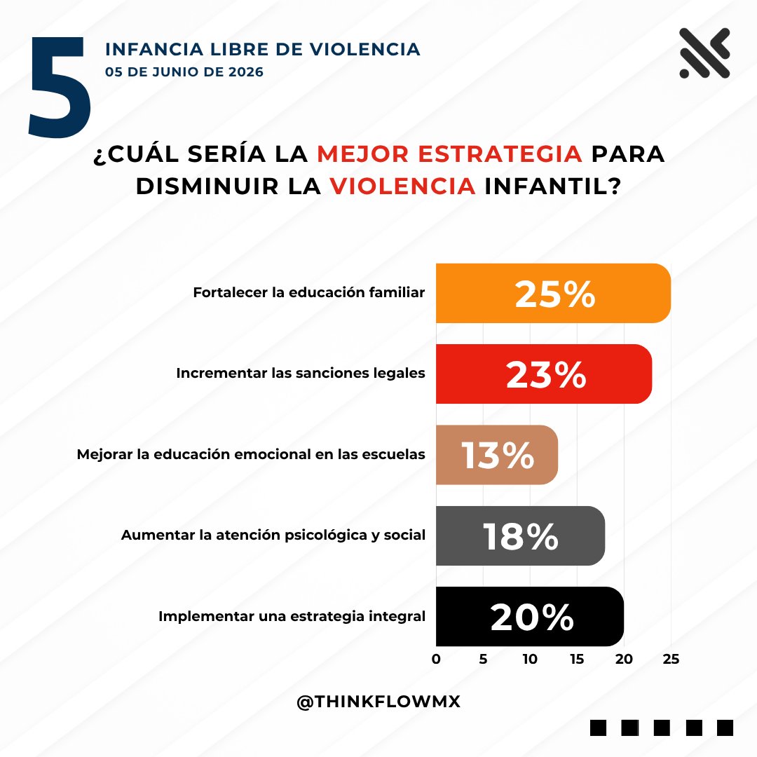 ThinkFlowMx's tweet photo. https://t.co/i6Dp47hFbw