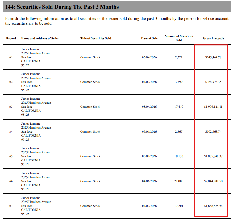 ReesePolitics's tweet photo. BREAKING: Another eBay insider (CEO Jamie Iannone) unloads stock AGAIN for 22,220 shares worth $2,425,313. 

This particular insider has sold $8,398,690.39 worth of stock over the past three months alone.

What's going on at eBay? $GME https://t.co/VVVLneeaTB