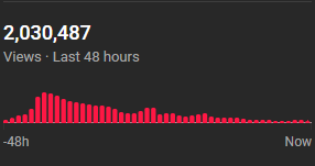 __frisk___'s tweet photo. 1M view a day :) https://t.co/9PqNsgxb0x