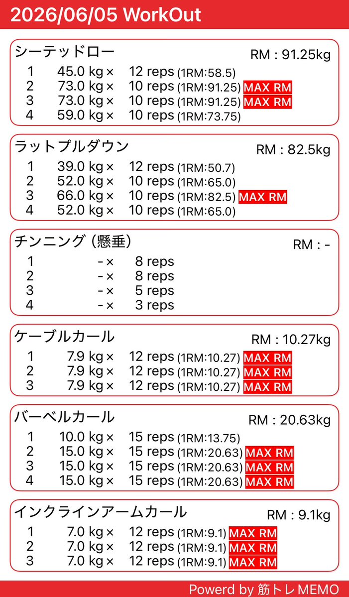 Mariners__1102's tweet photo. 3連休3連筋
 #筋トレMEMO https://t.co/V8XkTUaSaq