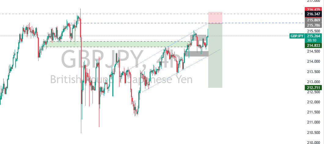 4rexsetup's tweet photo. confirmation on lower TF before entry https://t.co/jUmJvv05WF