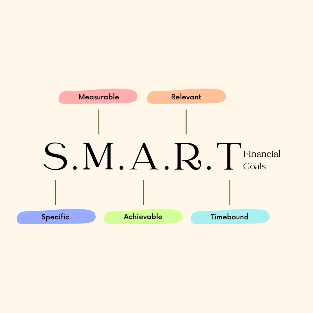 JaimeMonsegur's tweet photo. Your financial future starts with a SMART plan. Set realistic goals, track your progress, and celebrate every milestone. https://t.co/DnUuQ31OSK