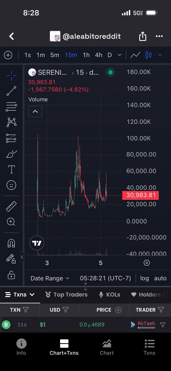 SolGetta100x's tweet photo. $serenity candles loading.

2C8XN4yWUNc5PidvW8q6b53TuLphsTaCSFQ2Bq9Jpump https://t.co/JTBLUgtQ4p