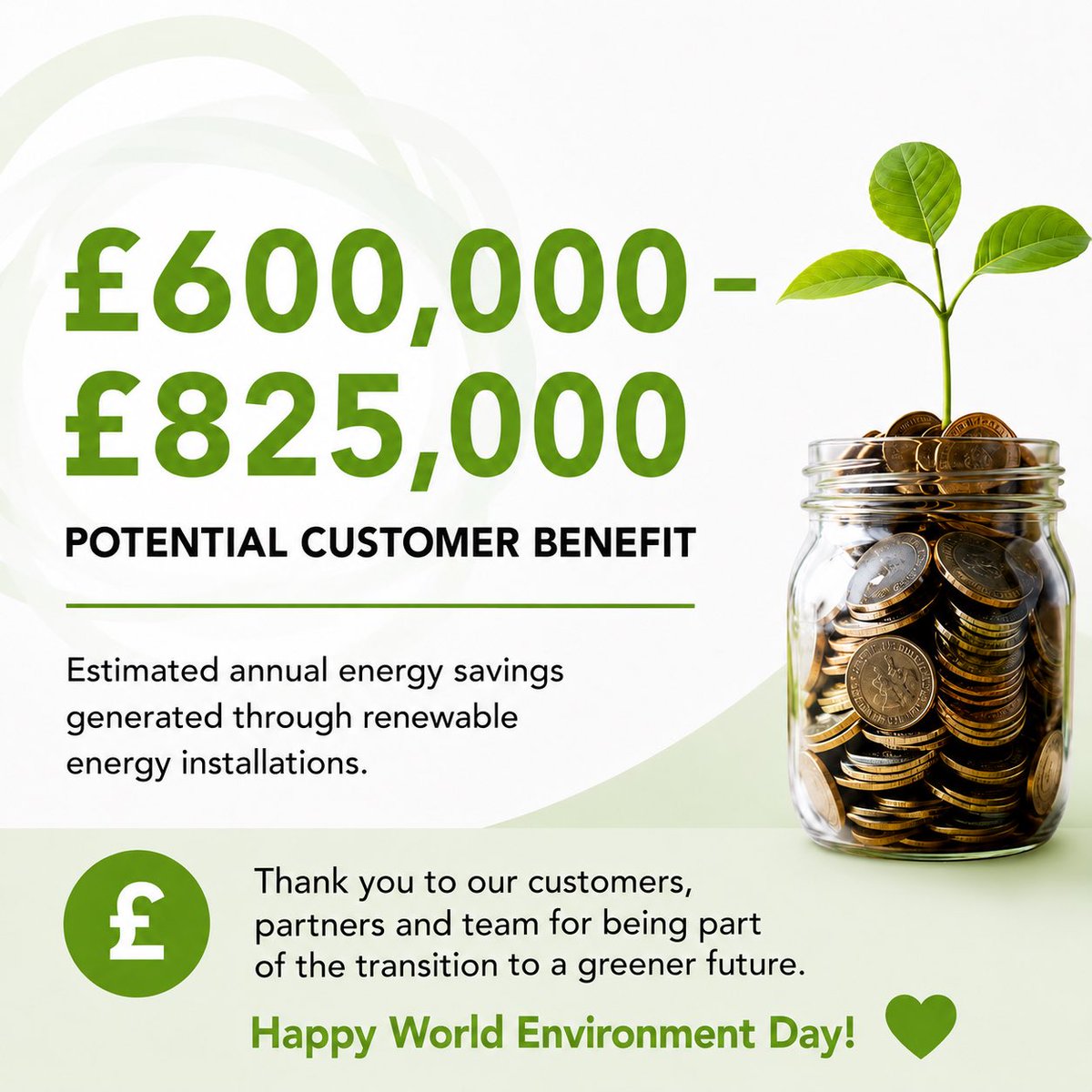 jmrenewables's tweet photo. 🌍 Happy #WorldEnvironmentDay!

Over the last year, we’ve helped deliver cleaner, greener energy through:

☀️ 1,134 Solar PV installs
🔋 176 Battery Storage installs
🏡 220 Air Source Heat Pump installs

Thank you for helping build a more sustainable future.

#RenewableEnergy https://t.co/ljfhUdTgBp
