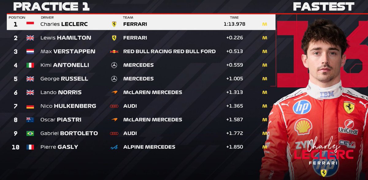 Estagiário da F1 tweet media
