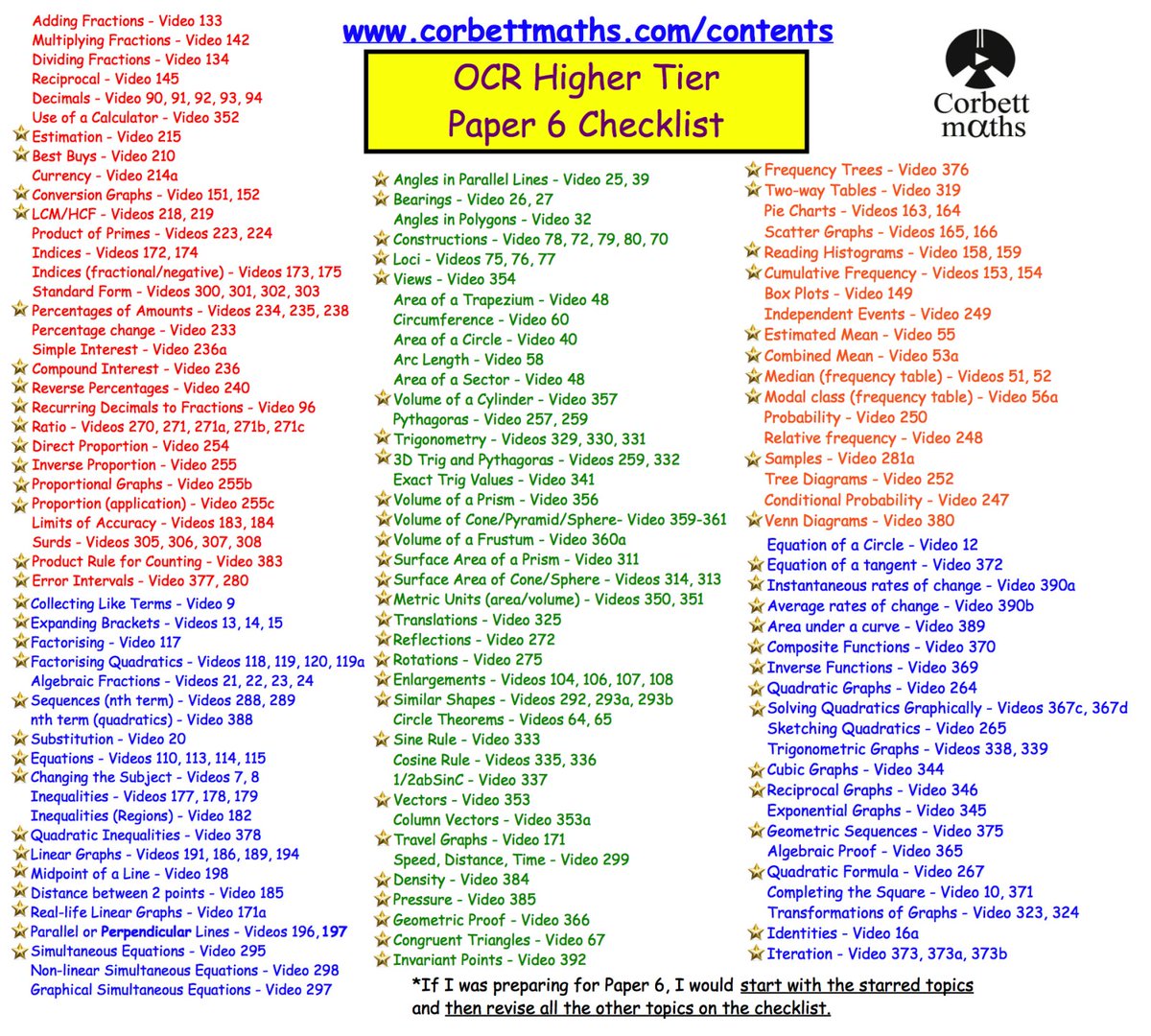 Corbettmaths's tweet photo. Just finished putting together the resources for OCR Papers 3/6
https://t.co/oOmpFNNbsl
Remember to revise everything.
Really hope that they are useful 👍 https://t.co/argqg5wYP9