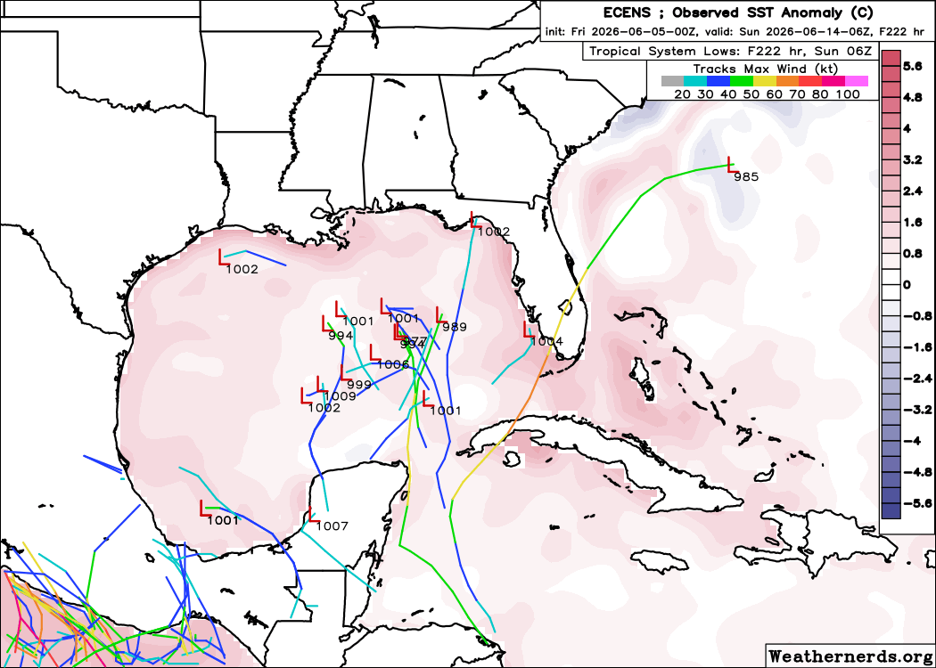 SCweather_wx's tweet photo. We continue to have a signal from some model guidance showing a tropical spin around the day 7-10 timeframe. Below is model data from the Euro & EPS. We will see if the signal increases or decreases over the weekend. There will be a window of opportunity for this to work out. 

I think regardless, the pattern supports a tug of tropical moisture to the North. This could bring tropical rains into the Gulf & Southeast states. Watching for now.